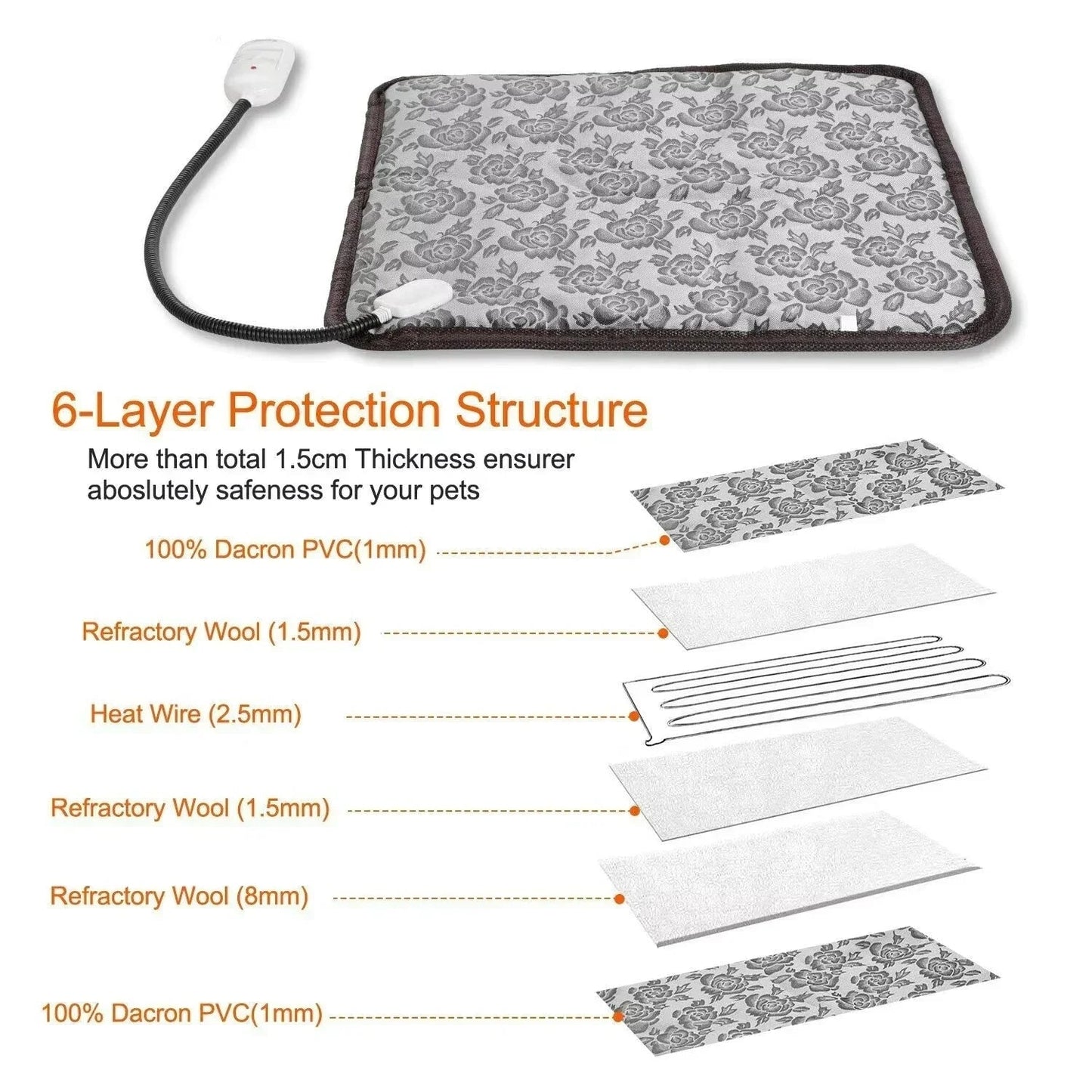 Pet Heating Pad Electric For Dogs And Cats With 2 Temperature Levels And 6-Layer Protection - Image 4